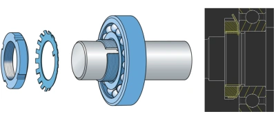Nut perpendicularity tolerance